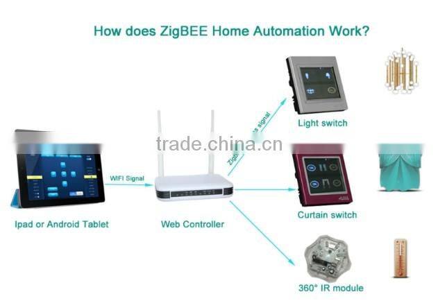 TYT Free App domotica home automation system brushed metal home automation gateway standard domotic home stable Zigbee smarthome