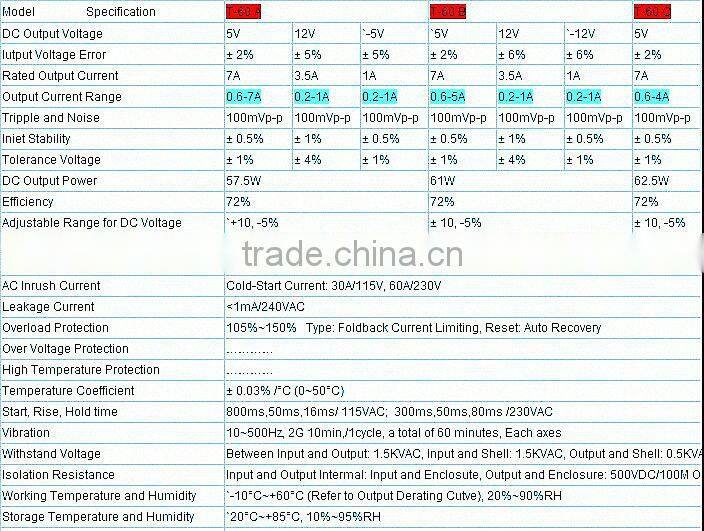 CE Approval T-60B 60W 12V 3.5A Triple output switching power supply 60W 12V 3.5A
