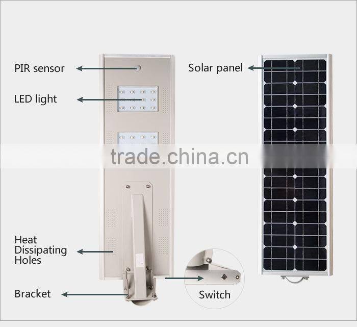GH-SRL 020 High Lumen 20W/25W solar motion sensors light