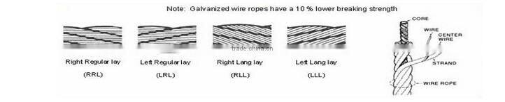electrical wire V-U single stranded pvc coated wire cable