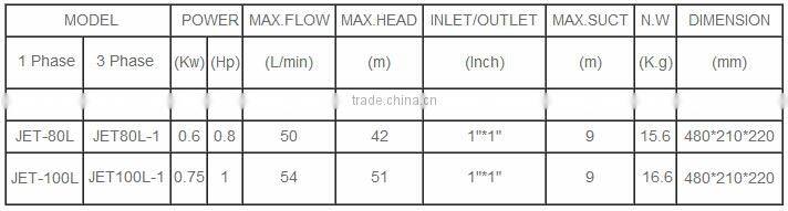 self- priming jet 100 water pump