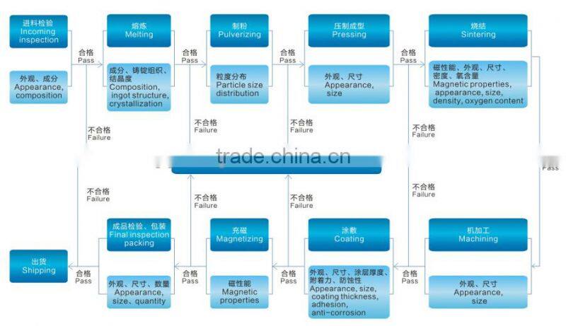 Precision technology D1x4mm D1x10mm medical magnet
