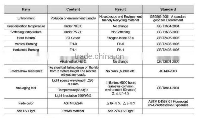 Light weight barrel Roma tile roofing in Indonesia
