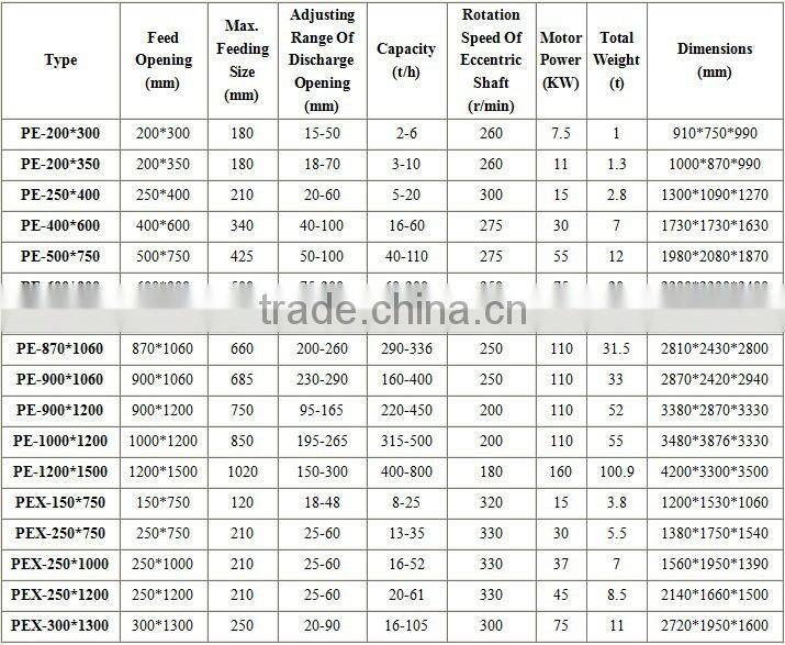 Large capacity rock cutting equipment jaw crusher for hot sale