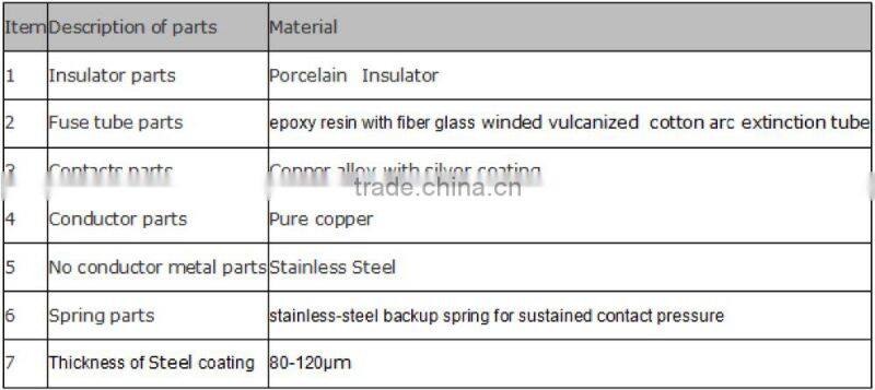 Porcelain fuse cut out 11kV/100A(200A)with Arcchute