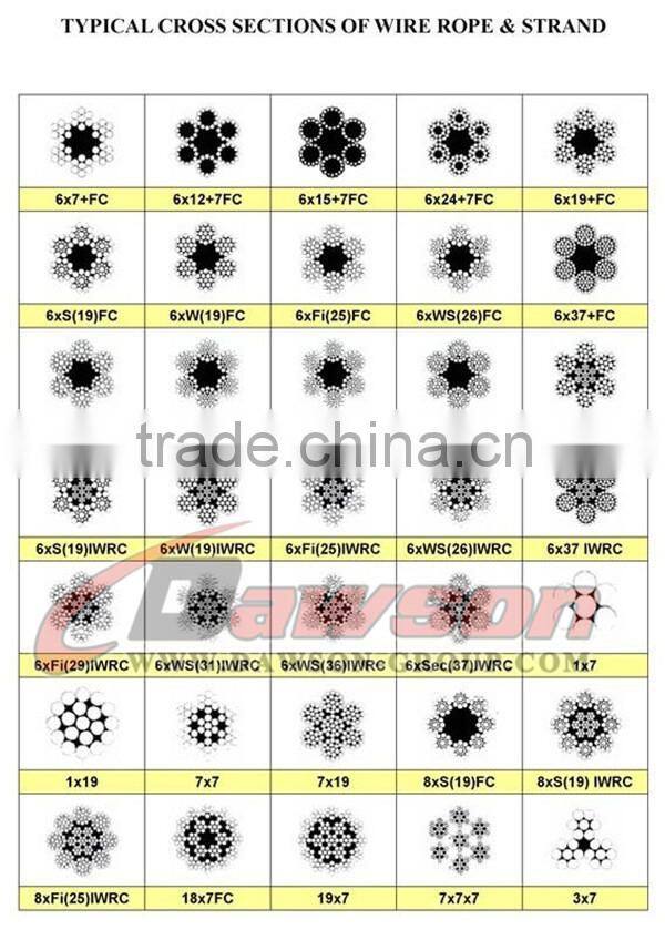 6*36SW & 6*37S Line Contacted Wire Rope with high quality