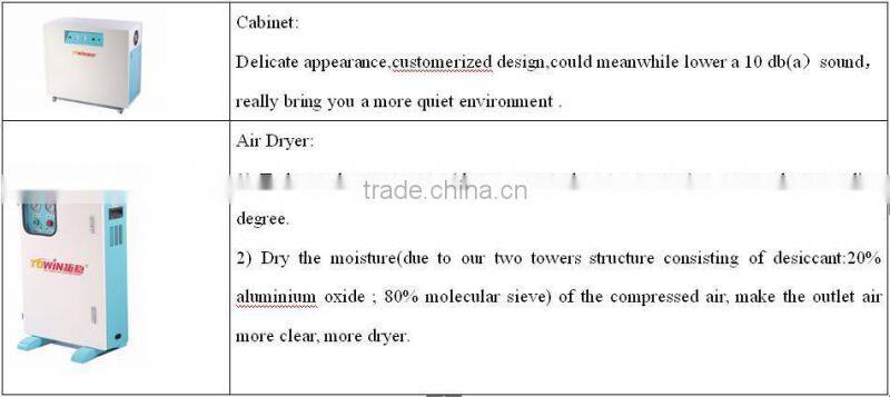 mini silent oil-free portable air compressor for dental chair