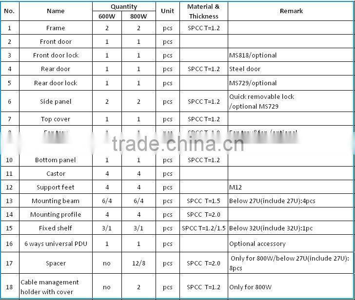 19 inch data rack enclosure FY-EMG stand network cabinet