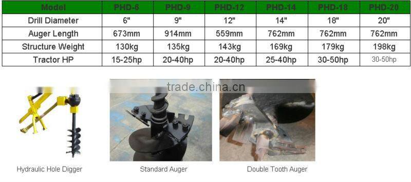 Point Post Hole Digger