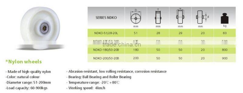 low rolling resistance pallet truck scale with nylon wheel , 300kg pallet truck scale with nylon wheel