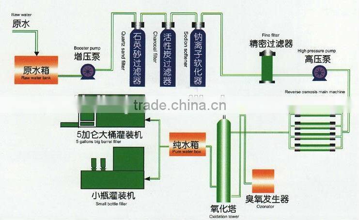 2016 Hot-sale high quality RO pure water purification machine