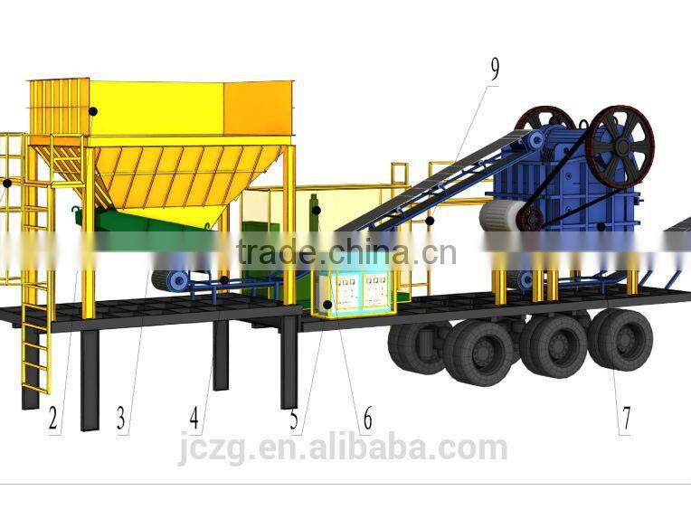 China leading stone crushing & screening plant