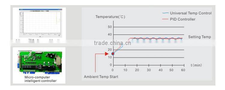 Environmental Light Climatic Temperature Humidity Stability Test Chamber Price