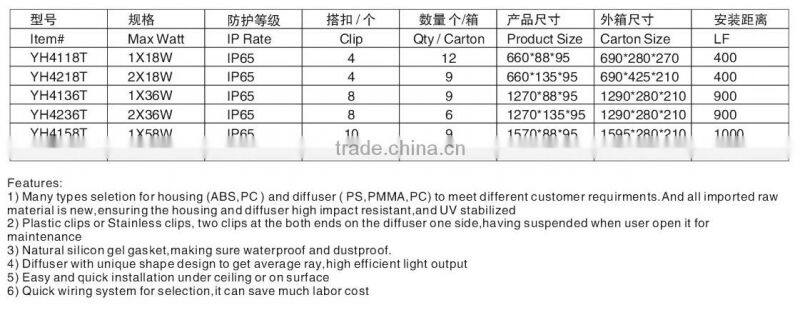 2 foot IP65 waterproof lighting fixture 2*18W