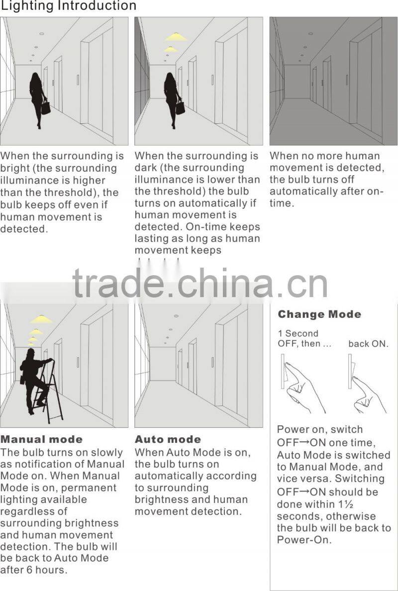 Hot top quality high efficient e27 day night light led motion sensor light led bulb with sensor