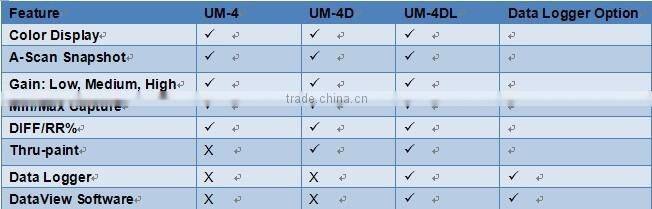 UM-4DL A-Scan Ultrasonic Wall Thickness Gauge Meter Tester w/Through Paint/Coating Function and Data Logger is Avaliable
