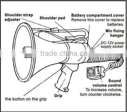 Megaphone