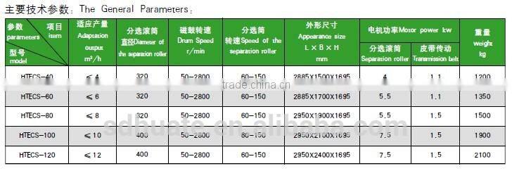 Recovery of non-ferrous metals : Eddy current separator recycling machine cooper scrap