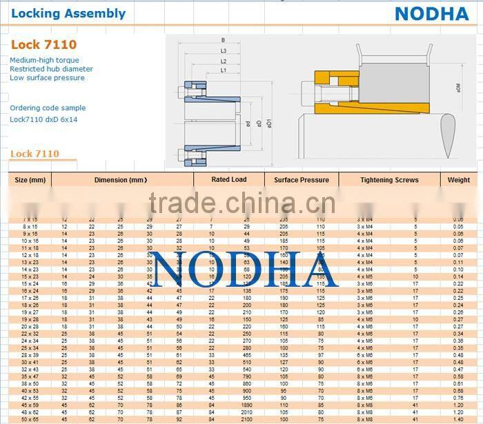 Keyless shaft locking device 7110 with TOLLOK TLK standard
