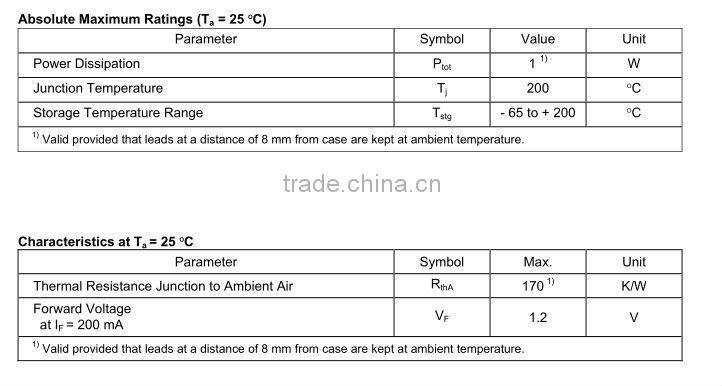 Silicon Power Zener Diodes