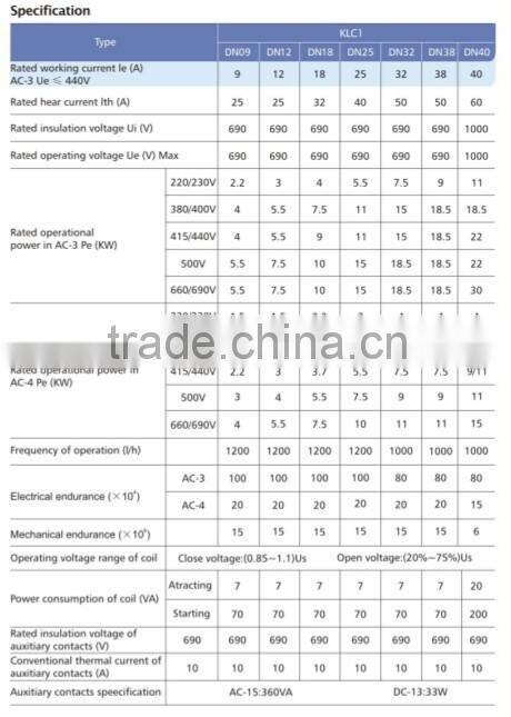 Telemecanique magnetic LC1-D Ac contactor with 1NO+1NC contacts