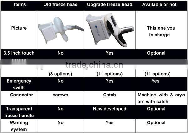 cryolipolysie mini lipo laser slimming with cavitation and 5 M hz radio frequency