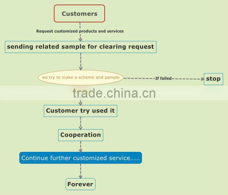 Feed grade cow feed, Cows weight gain (Traditional Chinese medicine)