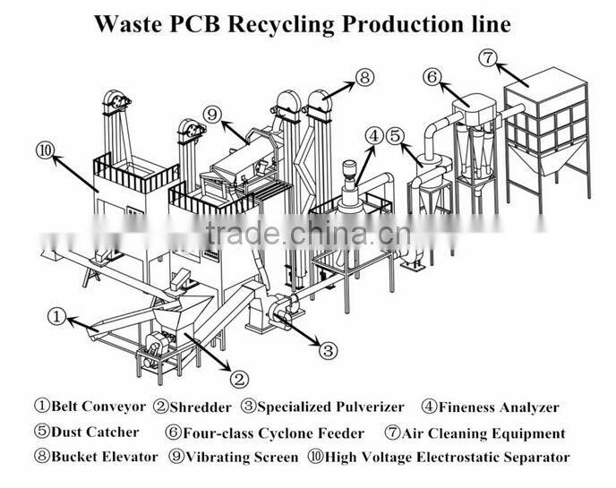 100 kgs/hr cost effective waste pcb dismantling machine factory price hot sale