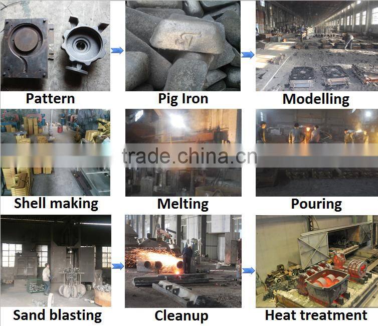 Custom made cast iron casting pump cover
