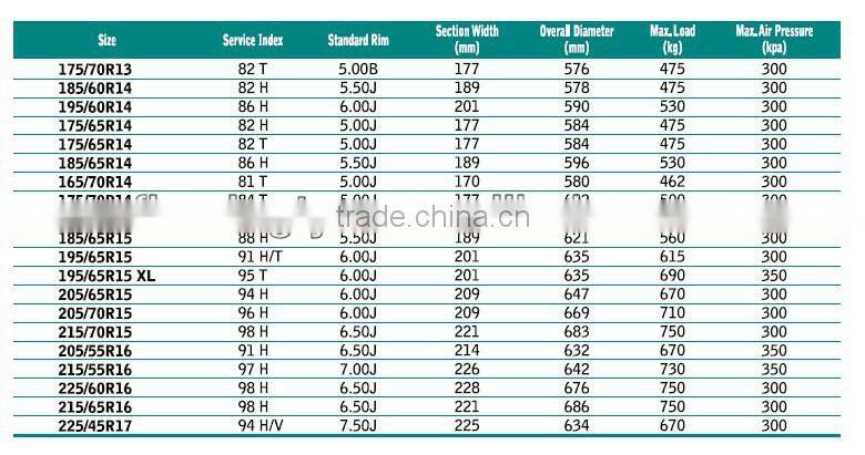 Westlake / Goodride winter tyre SW602