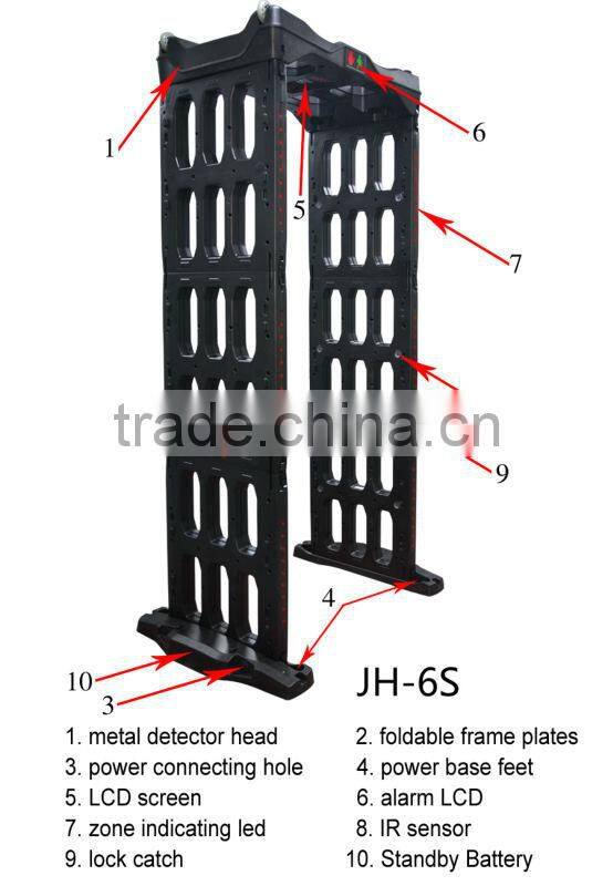 security portable walkthrough body scanner
