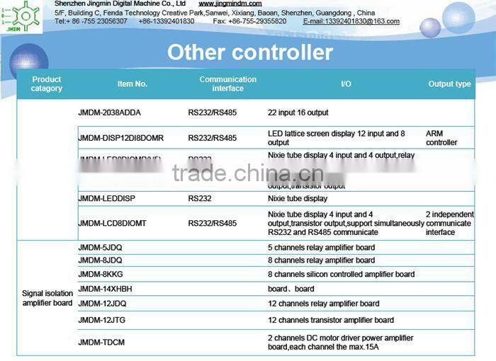 Stable and reliable JMDM lcd controller board, relay controller, PLC logic controller