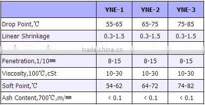 industrial precision casting paraffin wax