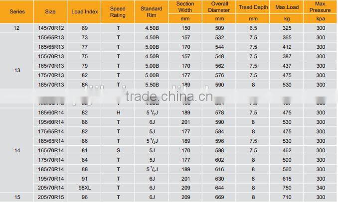 China supplier tyre price list 175/70R13