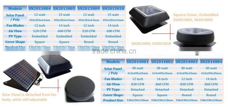 vent goods outdoor exhaust (solar fan) for attic ventilation