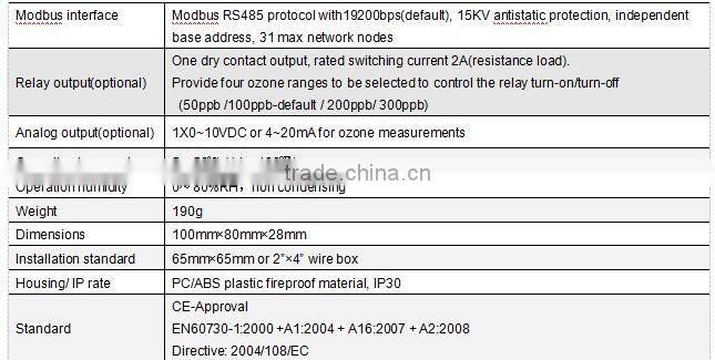 Digital Ozone transmitter O3 sensor automatic cooling room