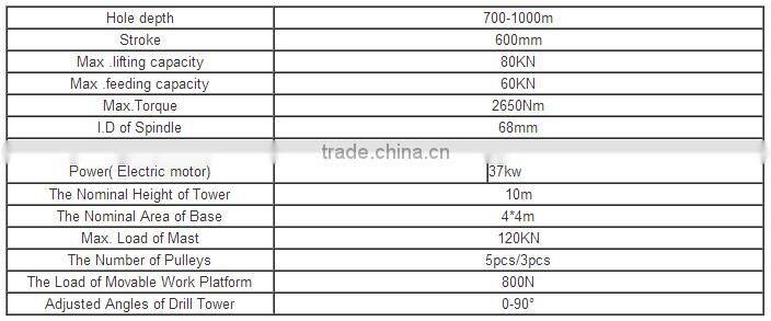 XY-4T drilling rig with hydraulic tower for sale