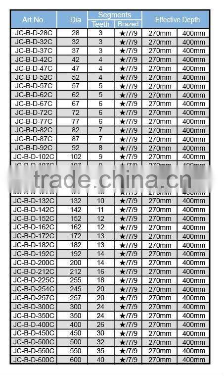 Diamond bore well bits