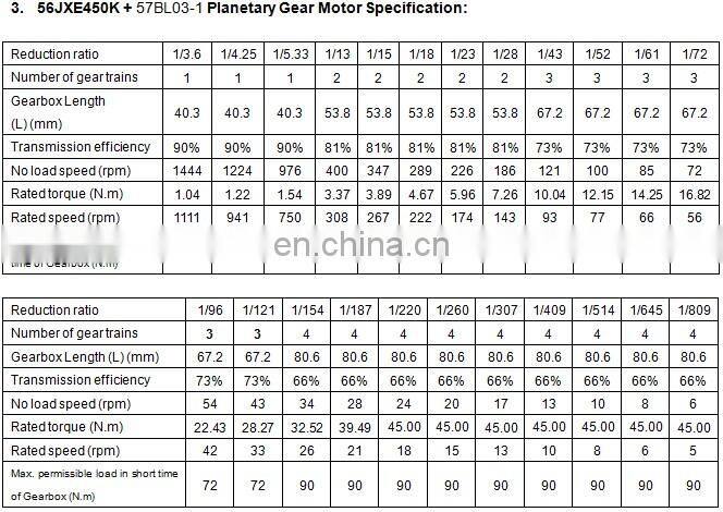 24 volt or 12 volt Brushless dc planetary Gea rmotor 20Nm 30Nm otpion 75w 100w 150w