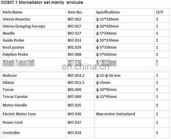Gynecological Set Uterus Cutter Morcellator
