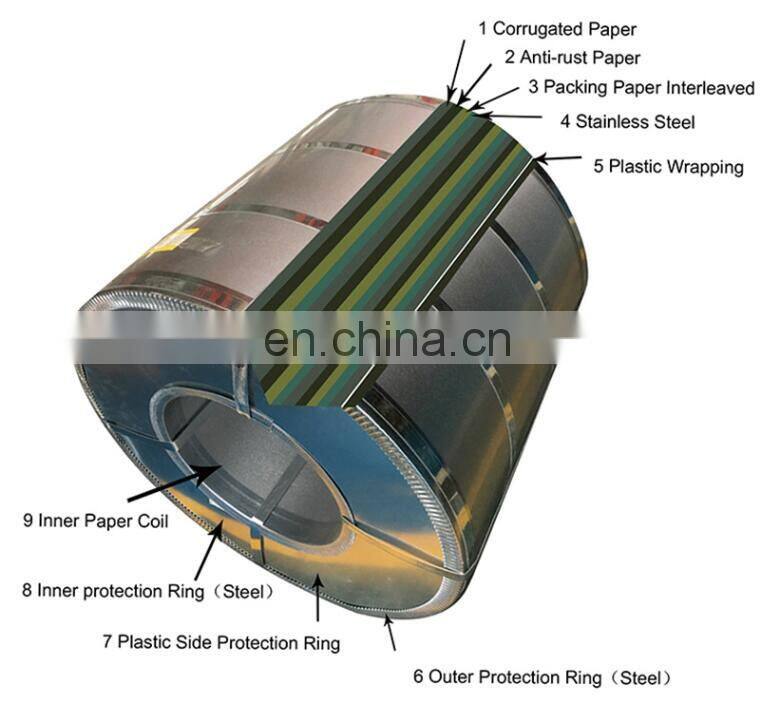Non-slip SS201 304 304L 316L Stainless Steel Flooring Checker Plate