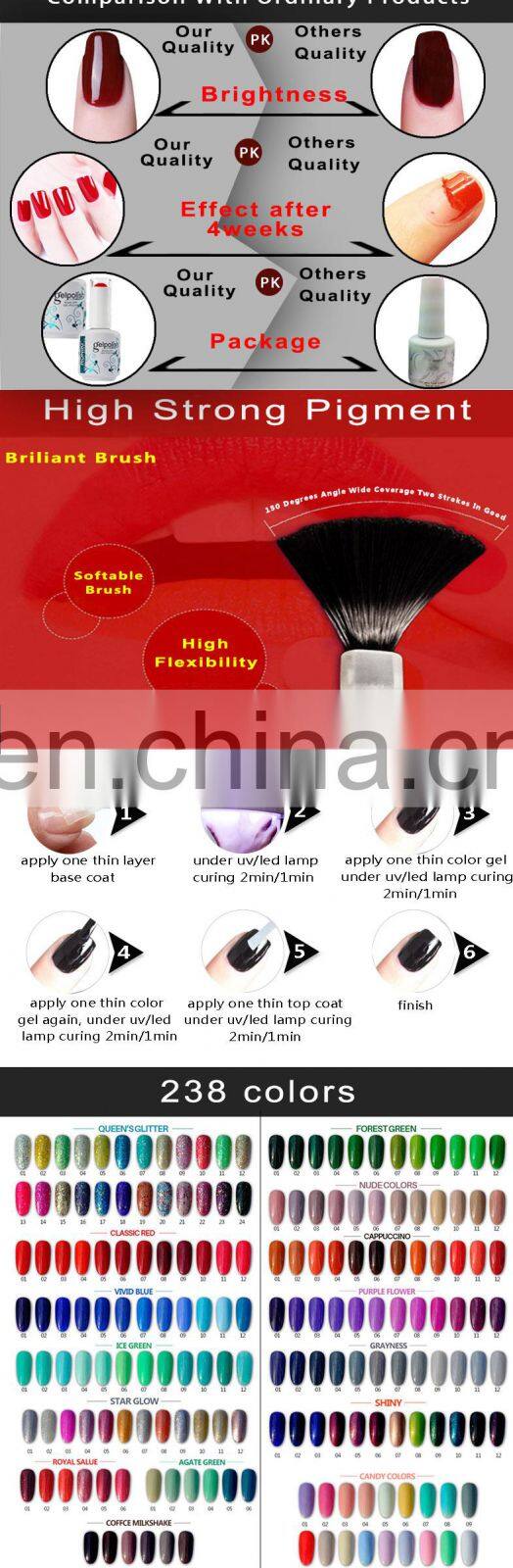 RNK Nail Products Supplies Soak Off Uv Colored Led Gel Nail Polish OEM Beauty Choice New