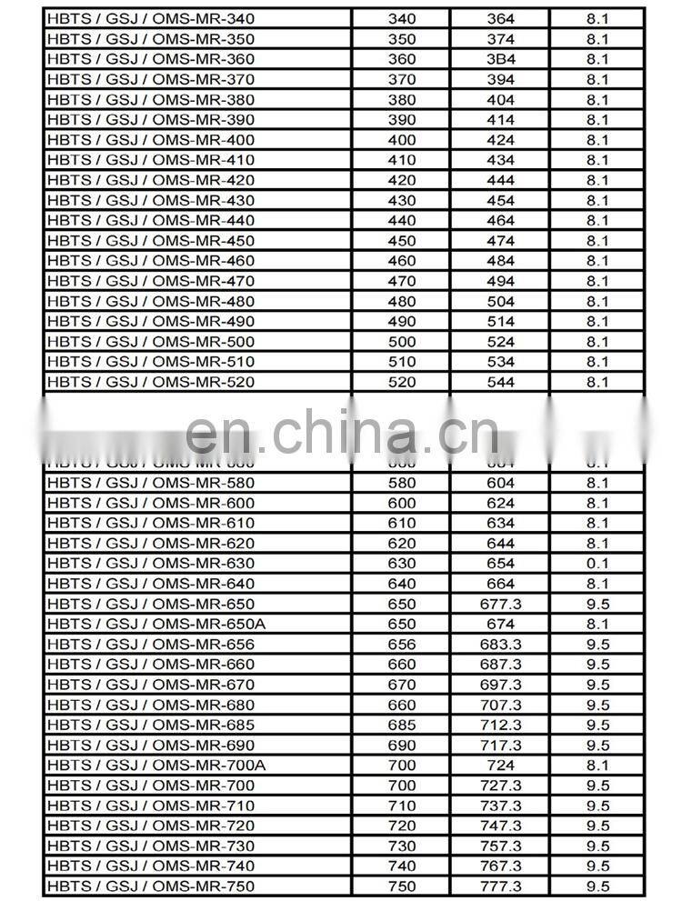 China Manufacturer Hydraulic Cylinder Rod Rubber PTFE HBTS STD Rod Step Seal GSJ Seal