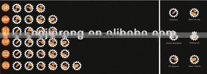 Hot Selling PU leather Safety Shoe SS007 -hot product