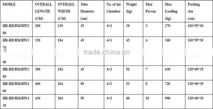 2013 Best-selling pvc inflatable river boat,drifting boat