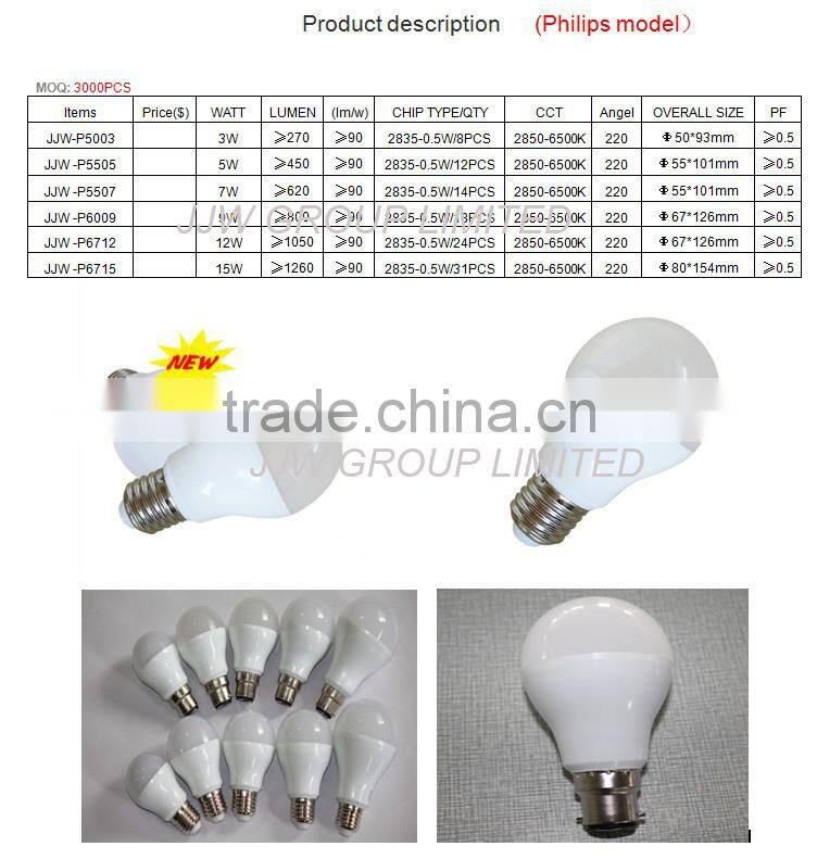 Plastic 18w led bulb for wholesales led bulb e11 120v 12w 15w cold white