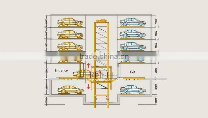 Automated smart car parking system/multilevel parking system
