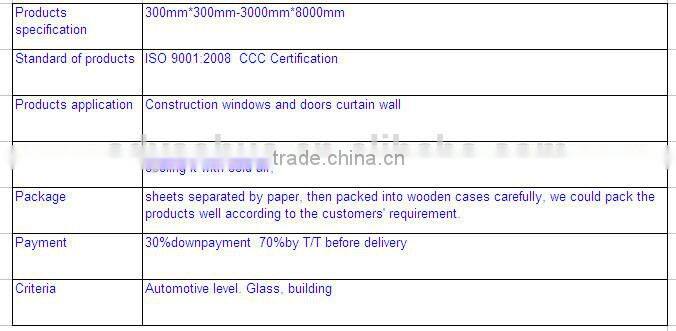 Door & Window glass/ curtain wall glass (EN12150 CCC)
