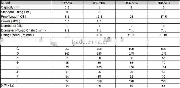 Electric Hoist Crane 0.5T To 3T