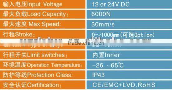 Electric linear actuator min igh torque 12v 24v dc motor for electric recliner chair